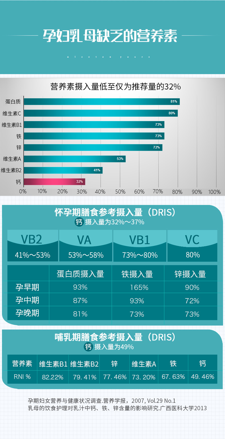 怀孕多久需要补钙