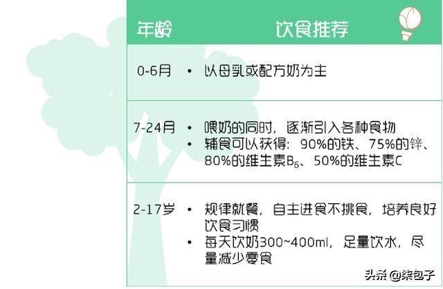 儿童补钙产品排行榜