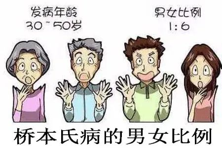 亚甲炎为什么要补硒