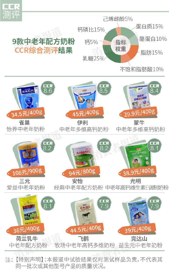 老年人补钙喝什么奶粉最好