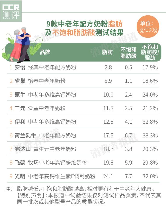 老年人补钙喝什么奶粉最好