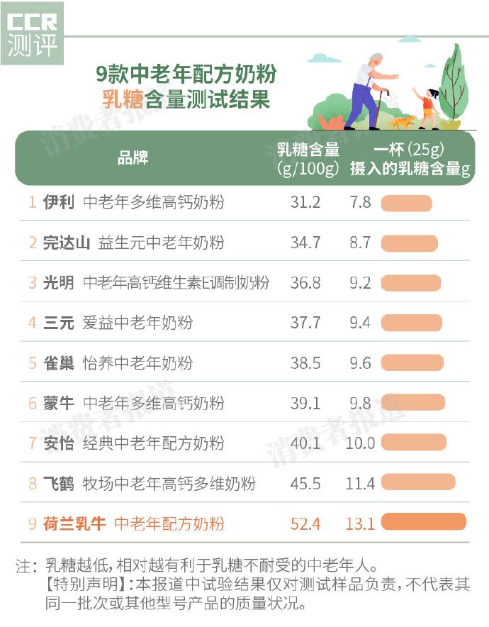 老年人补钙喝什么奶粉最好