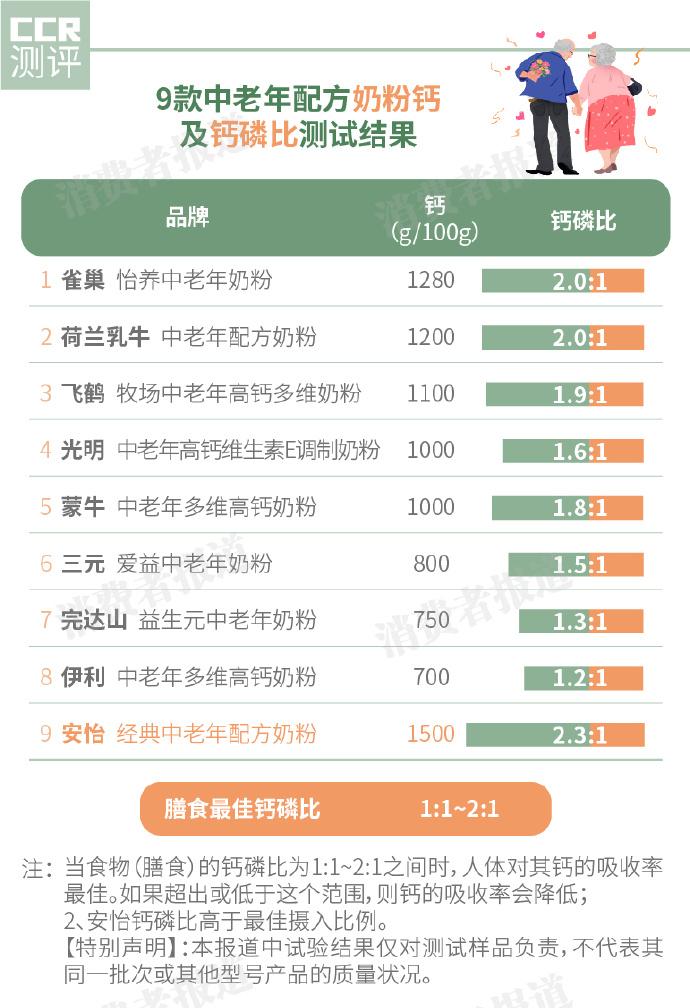 老年人补钙喝什么奶粉最好