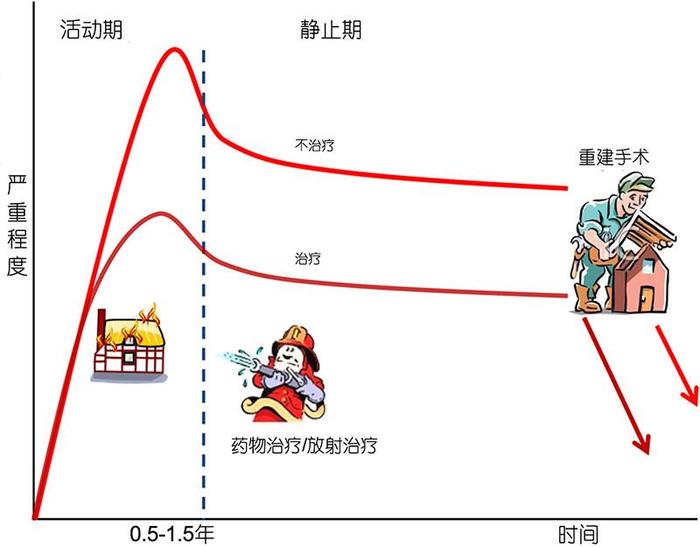 甲亢突眼补硒有用吗