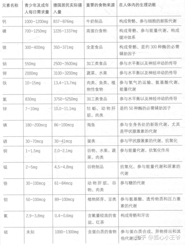 钙是常量元素还是微量元素