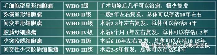 脑干胶质瘤能补硒吗
