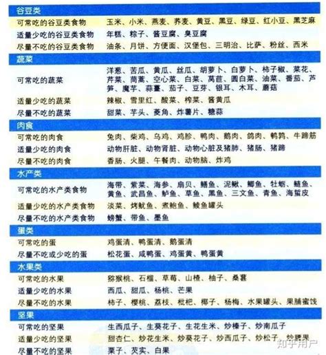 血糖高的人用补硒吗