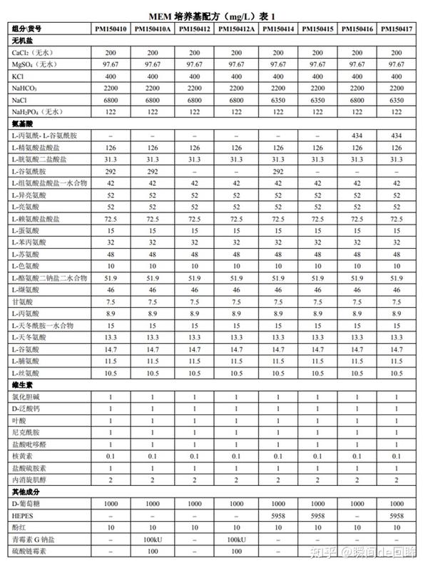 骨髓瘤要补硒元素吗