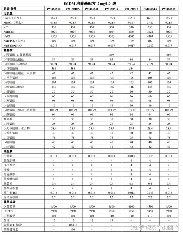 骨髓瘤要补硒元素吗