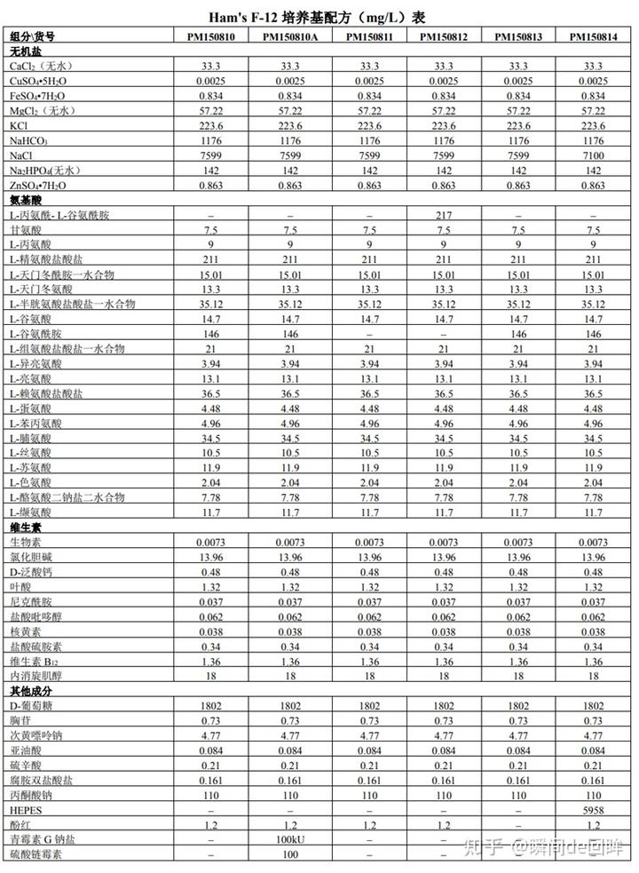 骨髓瘤要补硒元素吗