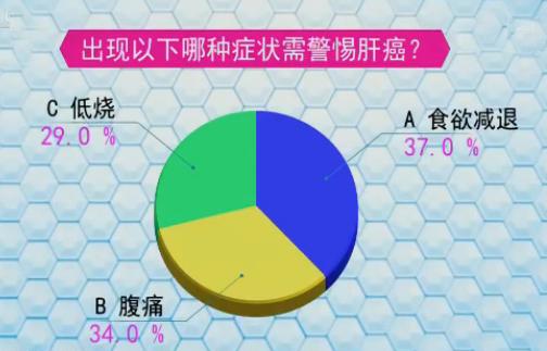 生活中哪些人要补硒