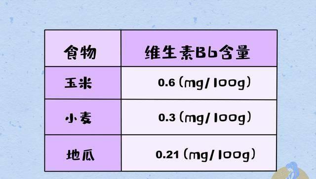 如何补维生素E和硒(维生素e硒粉)-硒宝网