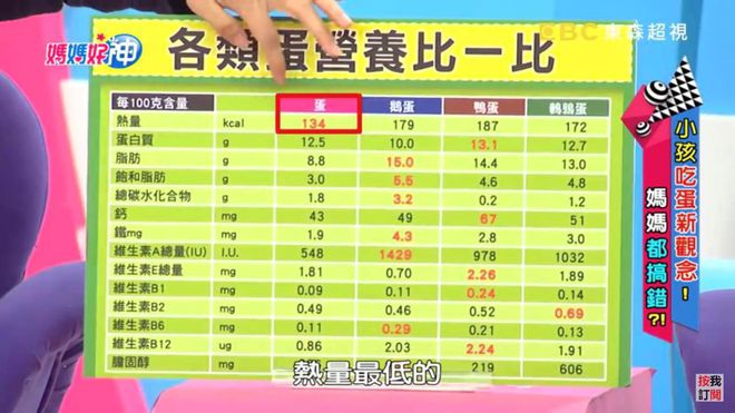 补硒多了吃维生素e