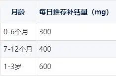 儿童补钙铁锌哪个牌子好