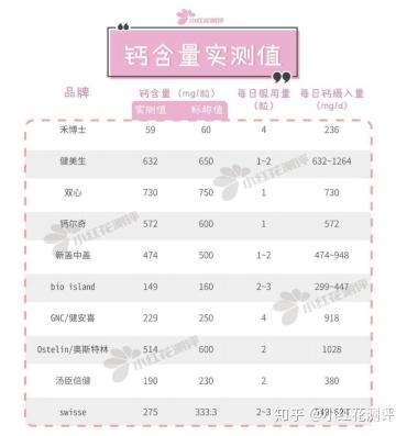 孕妇每天补钙多少mg