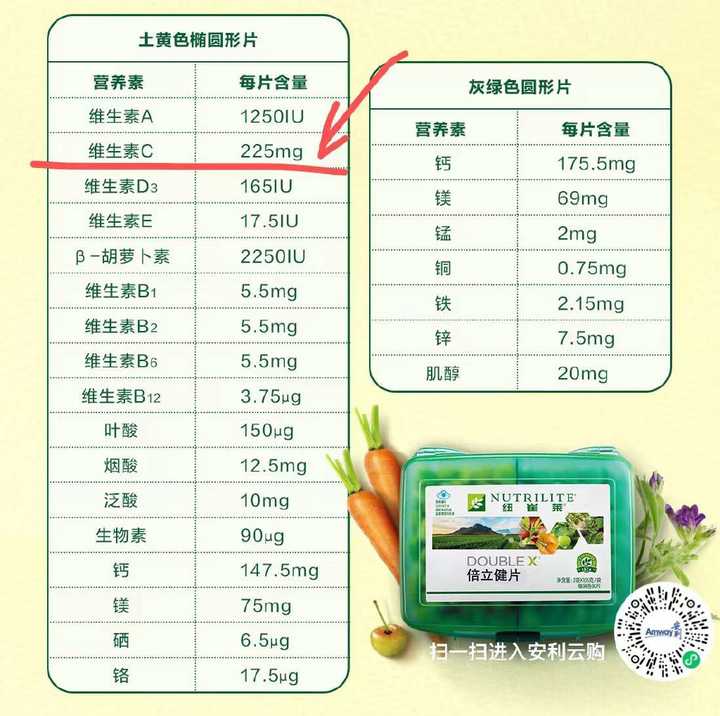 吃倍立健还用补硒吗