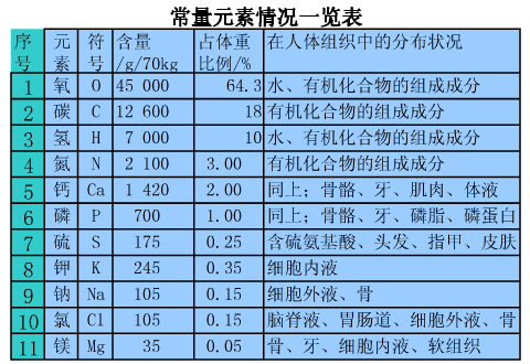 小孩查微量元素
