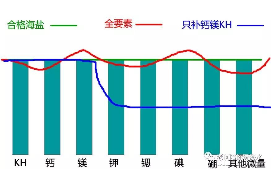 硒镁铁缺这怎么补?。ㄈ备泼咎趺床梗?硒宝网