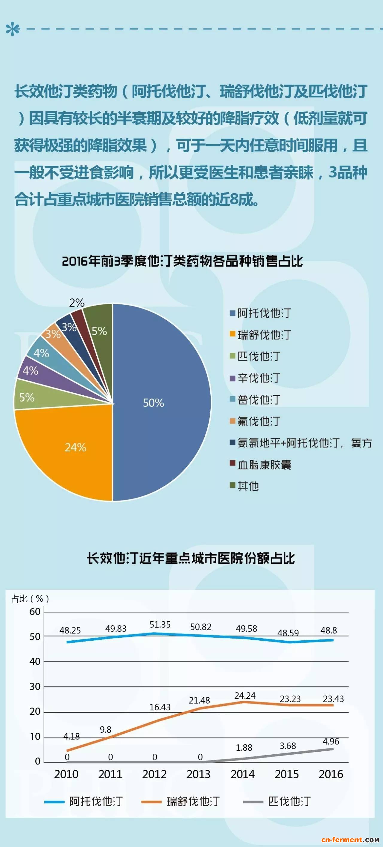 服他汀类药要补硒吗