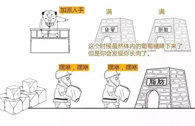 打胰岛素补硒可以吗