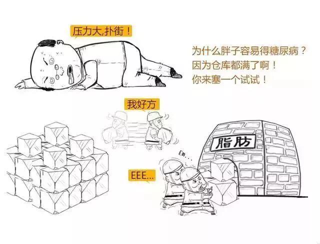 打胰岛素补硒可以吗