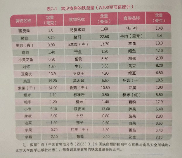 六个月宝宝硒怎么补
