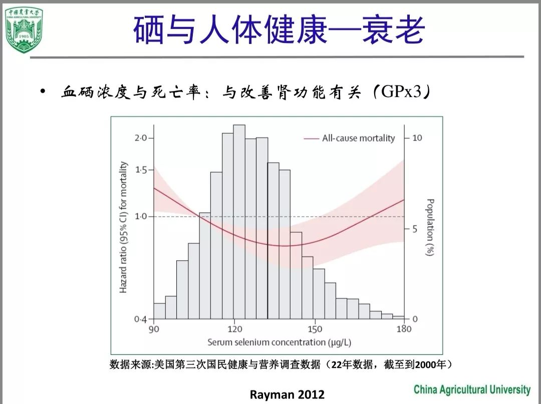 富硒产品的市场分析