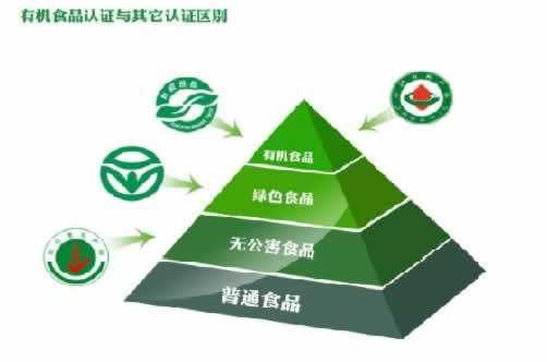 富硒产品做有机认证