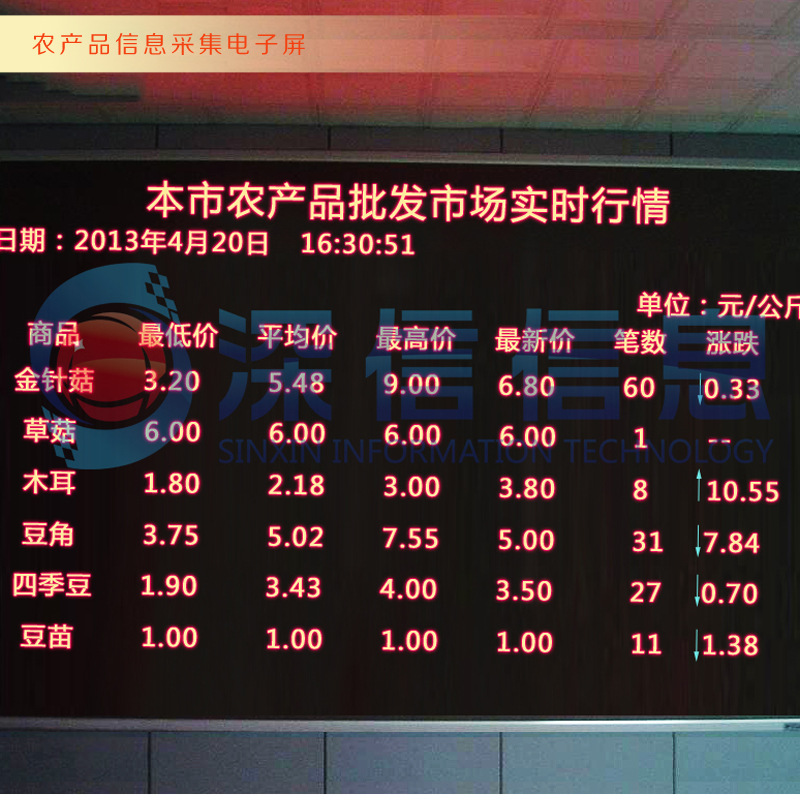 富硒农产品市场细分