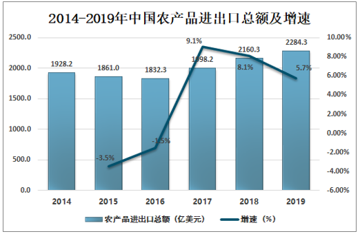 富硒农产品未来产值