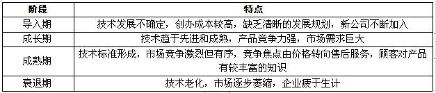 富硒产品的销售市?。ㄏ鄹晃谐〔吩趺囱?硒宝网