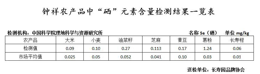 华昱生态富硒农产品