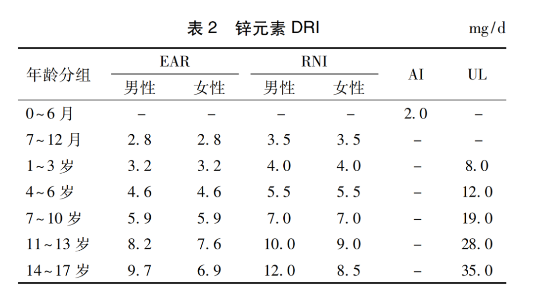 补充微量元素