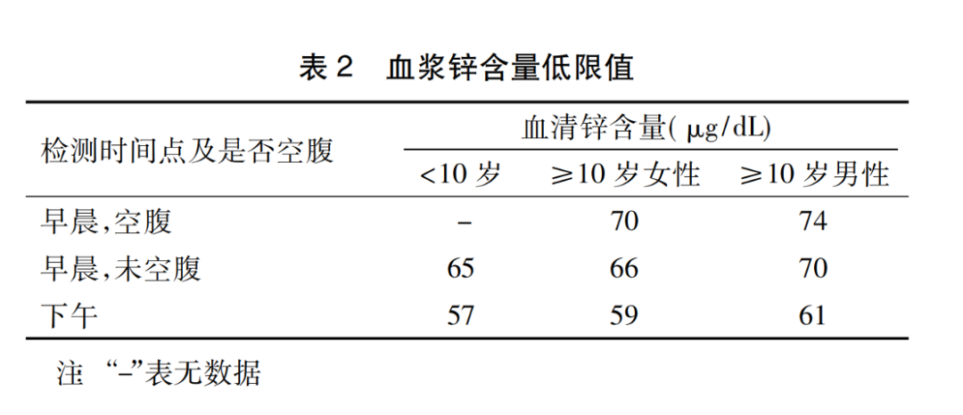 补充微量元素