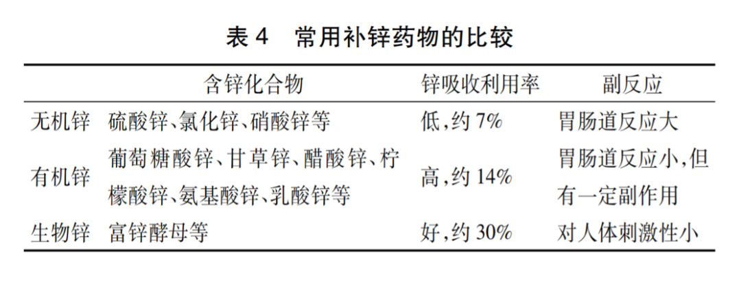 补充微量元素