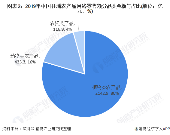 富硒农产品调查分析