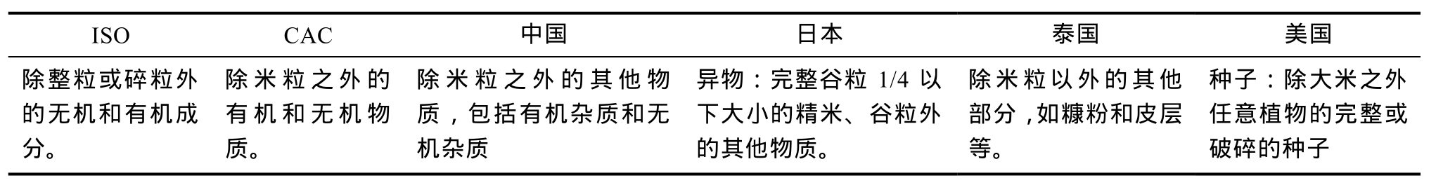富硒农产品长粒香米