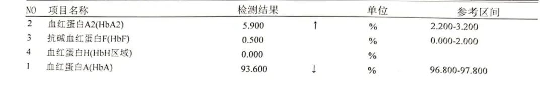 贫血补铁有用吗