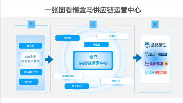 富硒农产品降低成本