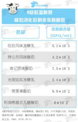 酸奶可以补钙吗