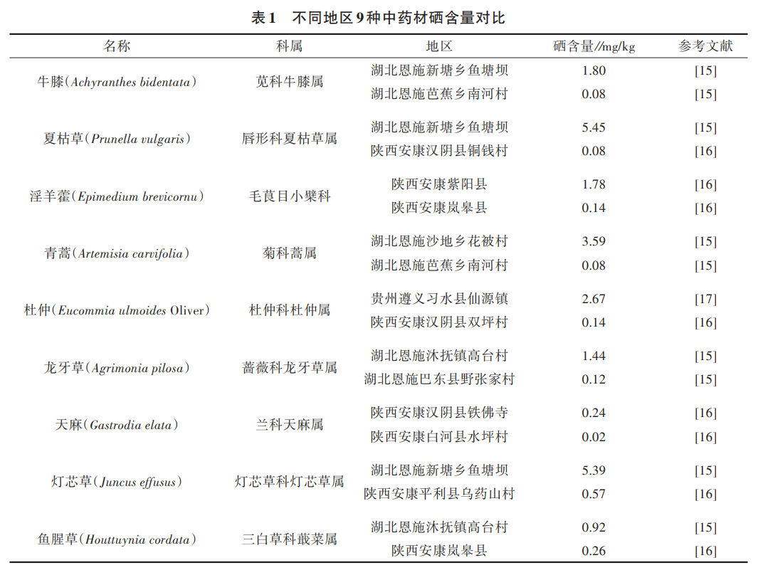 紫阳富硒茶含激素吗