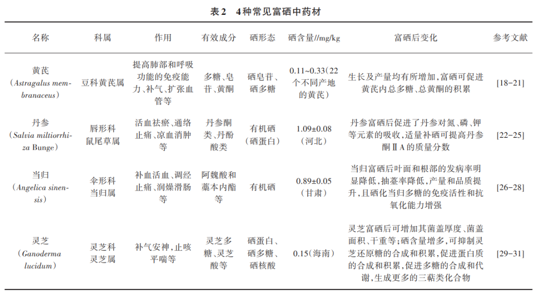 紫阳富硒茶含激素吗