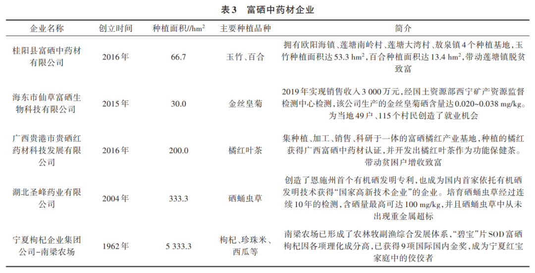 紫阳富硒茶含激素吗