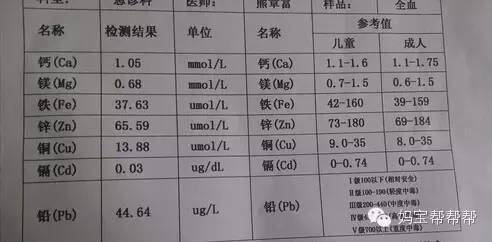 孩子查微量元素多少钱