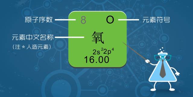 碘元素符号
