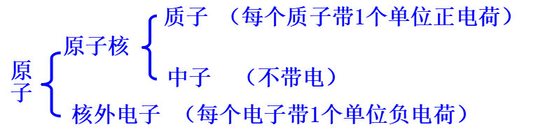 碘元素符号