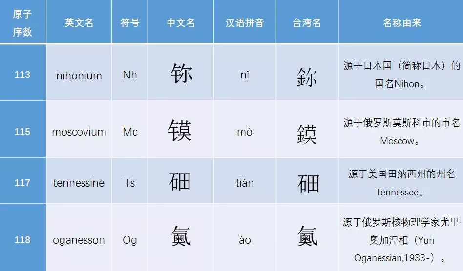 碘元素符号