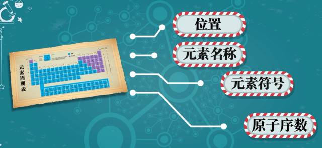 碘元素符号