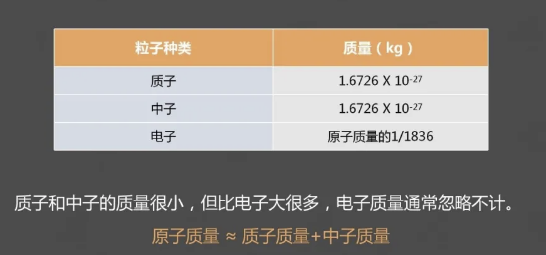 碘元素符号
