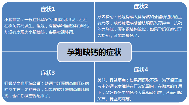 什么时候开始补钙